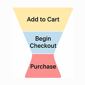 Funnel Report-Google Merch Shop
